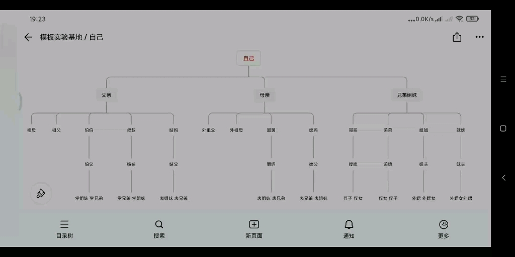 [图]我把你当爸，你却喊我哥(ꐦÒ‸Ó)你个老六