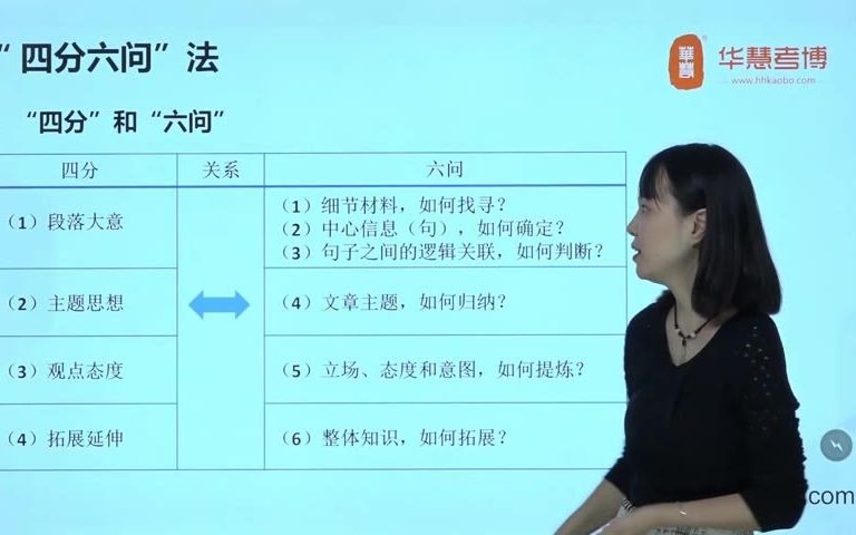 华慧2021年考博英语阅读理解四分六问法1哔哩哔哩bilibili