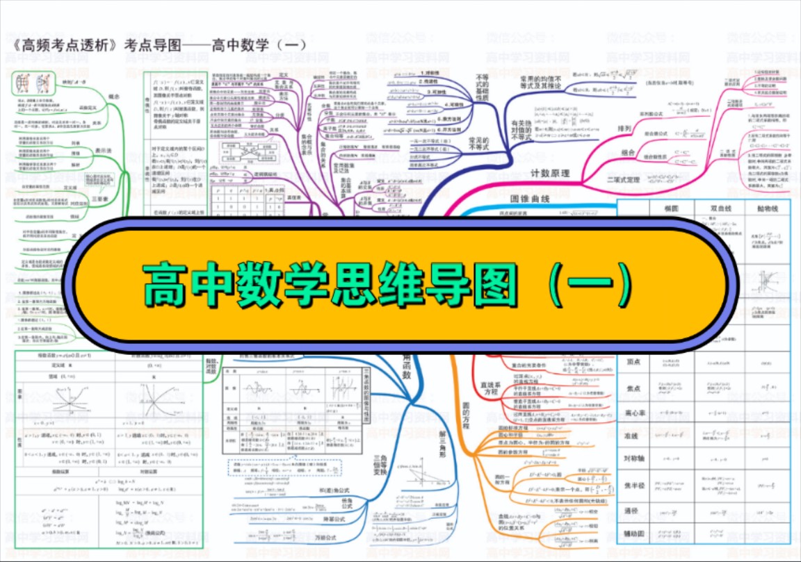 高中数学思维导图(一)需要的收藏