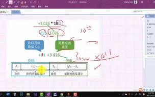 Download Video: 408考研计算机组成原理知识点浮点数表示和浮点数规格化