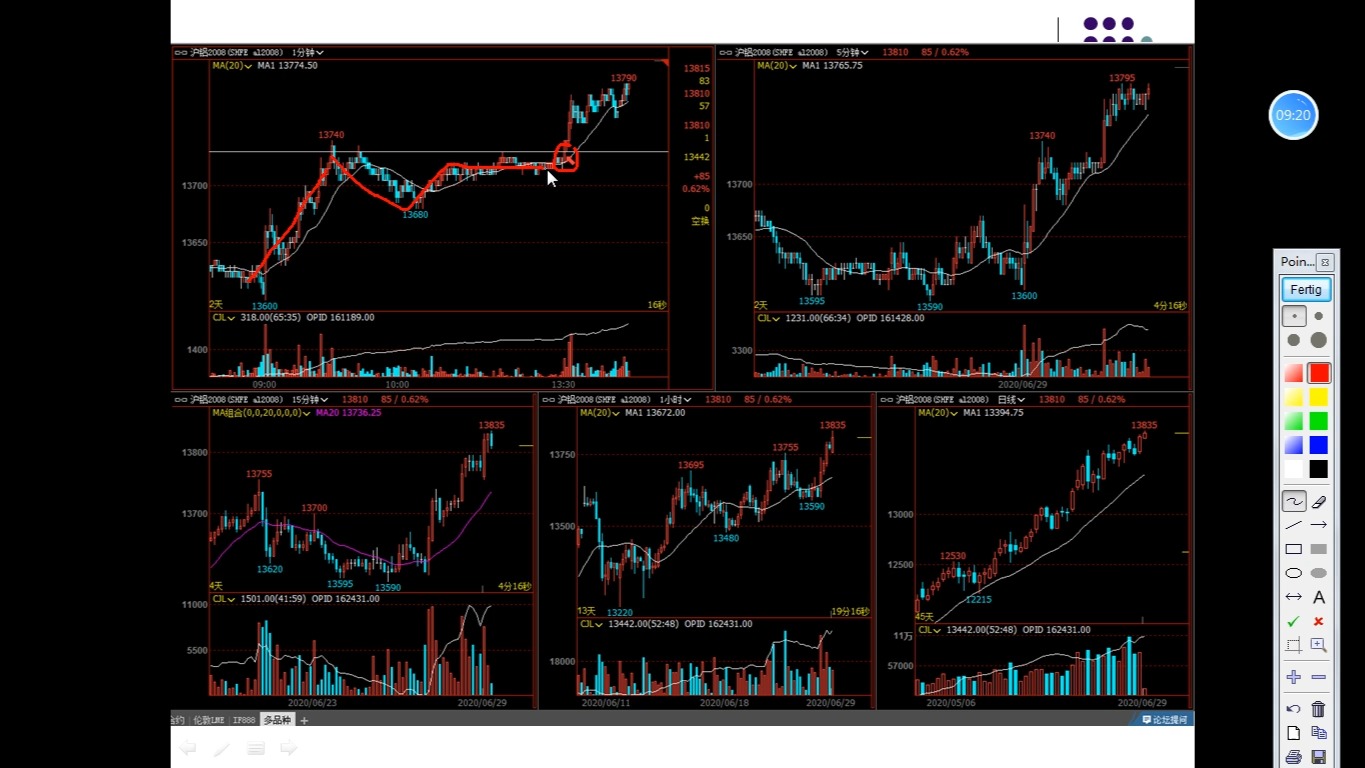 [图]上海期货日内波段交易实战操盘冠军孟德稳分享期货突破点识别及操盘技巧