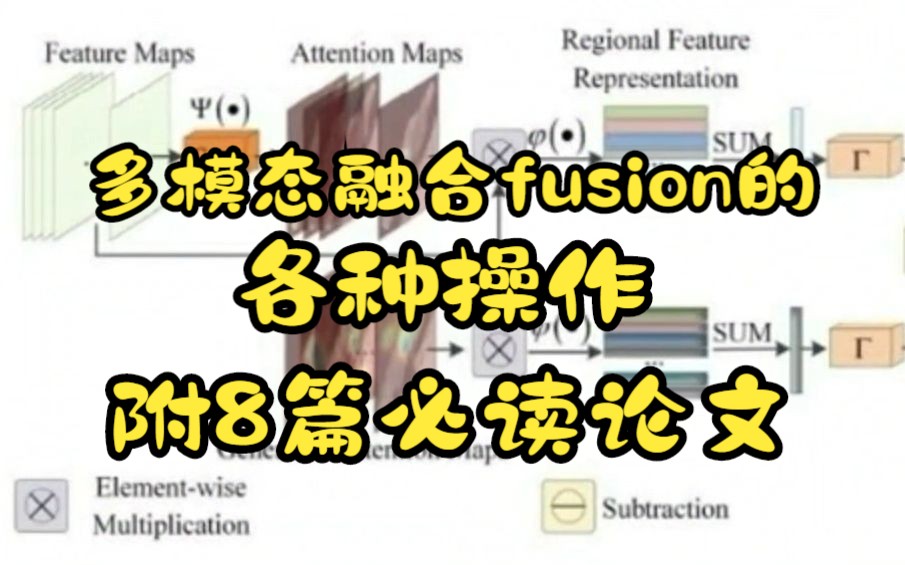 多模态融合fusion的各种操作【附8篇必读论文】哔哩哔哩bilibili