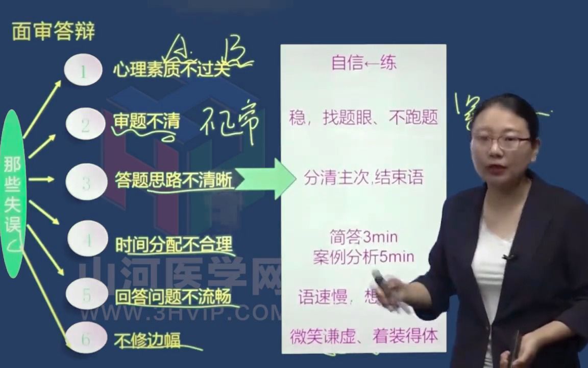 22儿科护理学高级职称考试:面审答辩课二 山河医学网哔哩哔哩bilibili