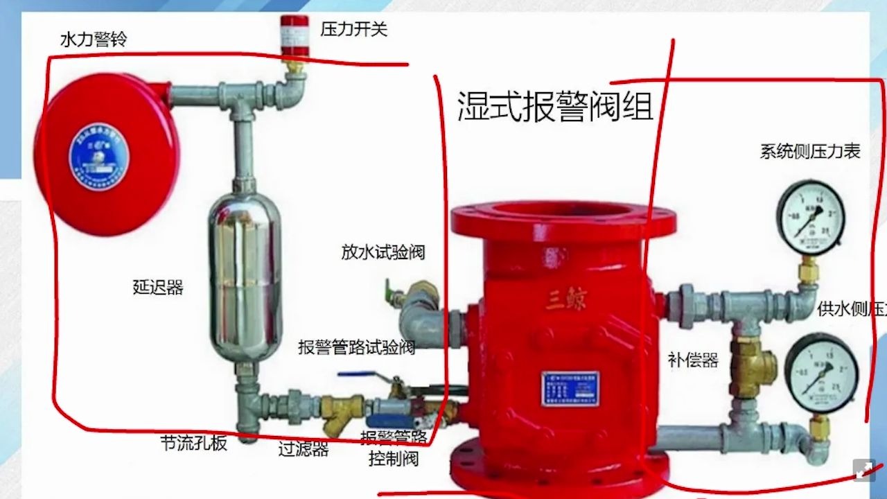 2020注册消防工程师规范微视频-湿式报警阀组_哔哩哔哩 (゜-゜)つロ