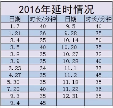 [图]新闻联播2016延时记录