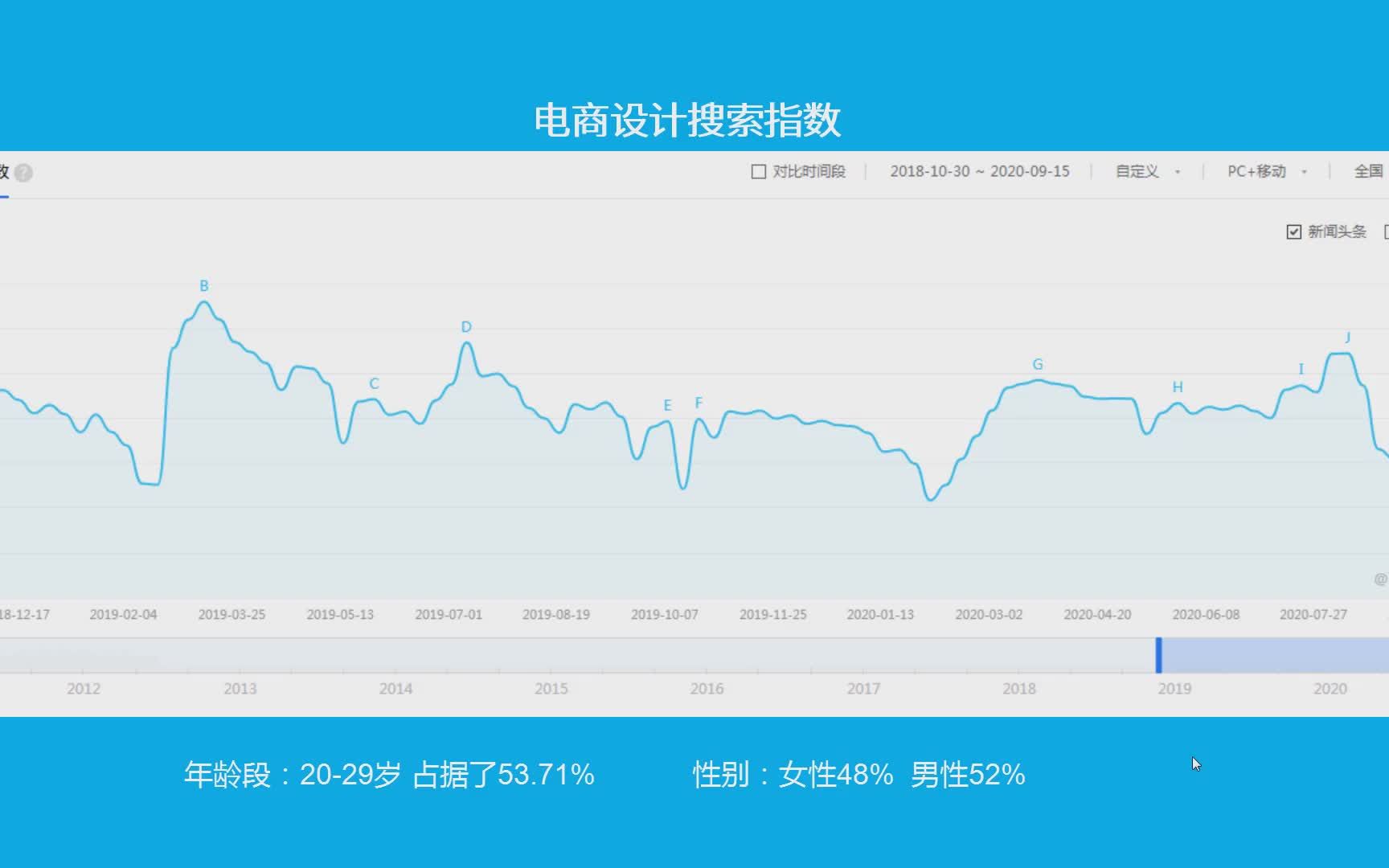 【电商设计零基础教学】电商设计主管怎样管理美工哔哩哔哩bilibili