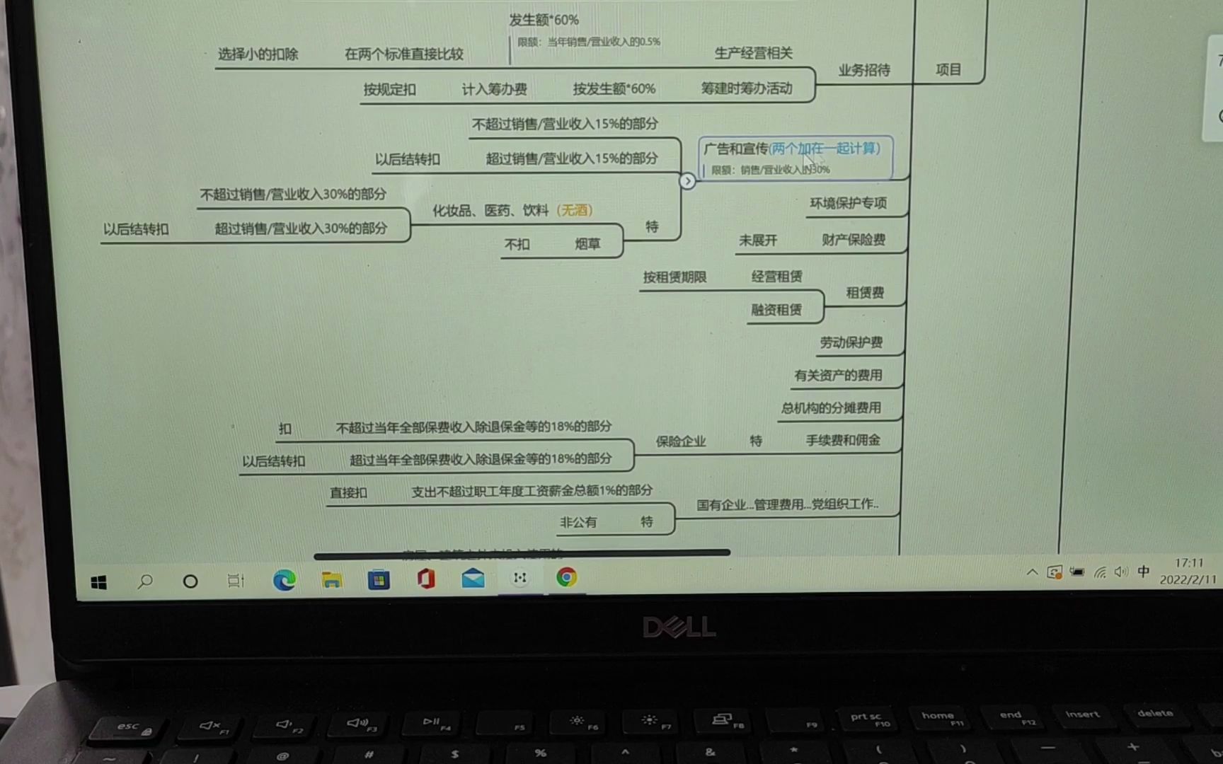 税法思维导图/企业所得税 (快速上手题目)哔哩哔哩bilibili