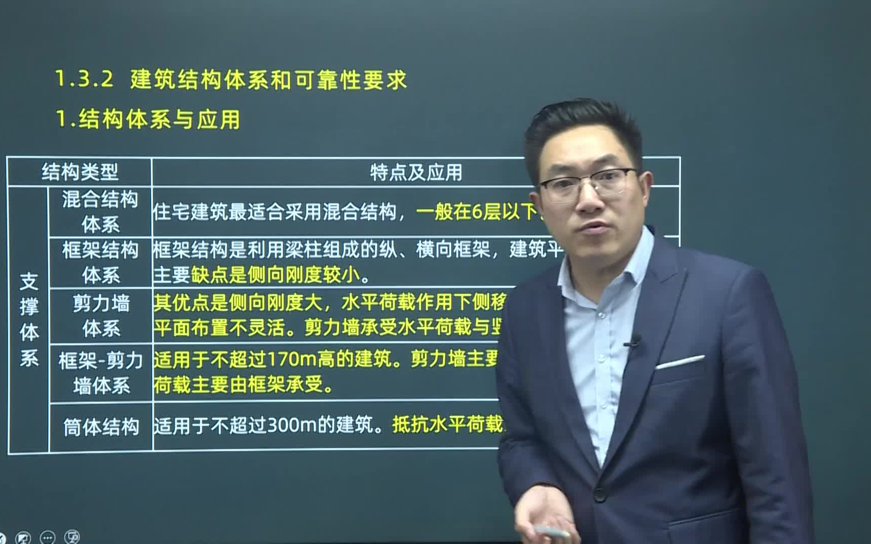 [图]【2024一建建筑】建筑结构体系和可靠性应用