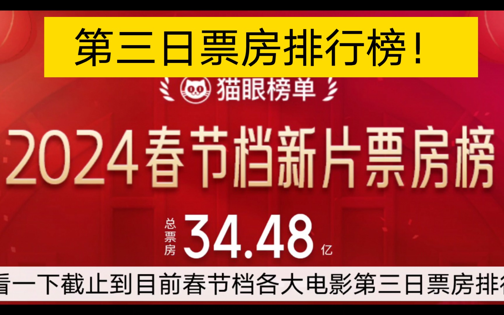 2024年春节档各大电影第三日票房排行榜!哔哩哔哩bilibili