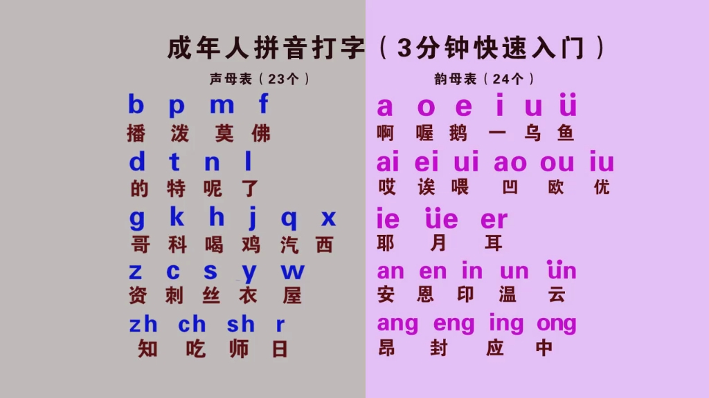 汉语拼音字母表零基础入门教学,韵母的正确发音和声调读法