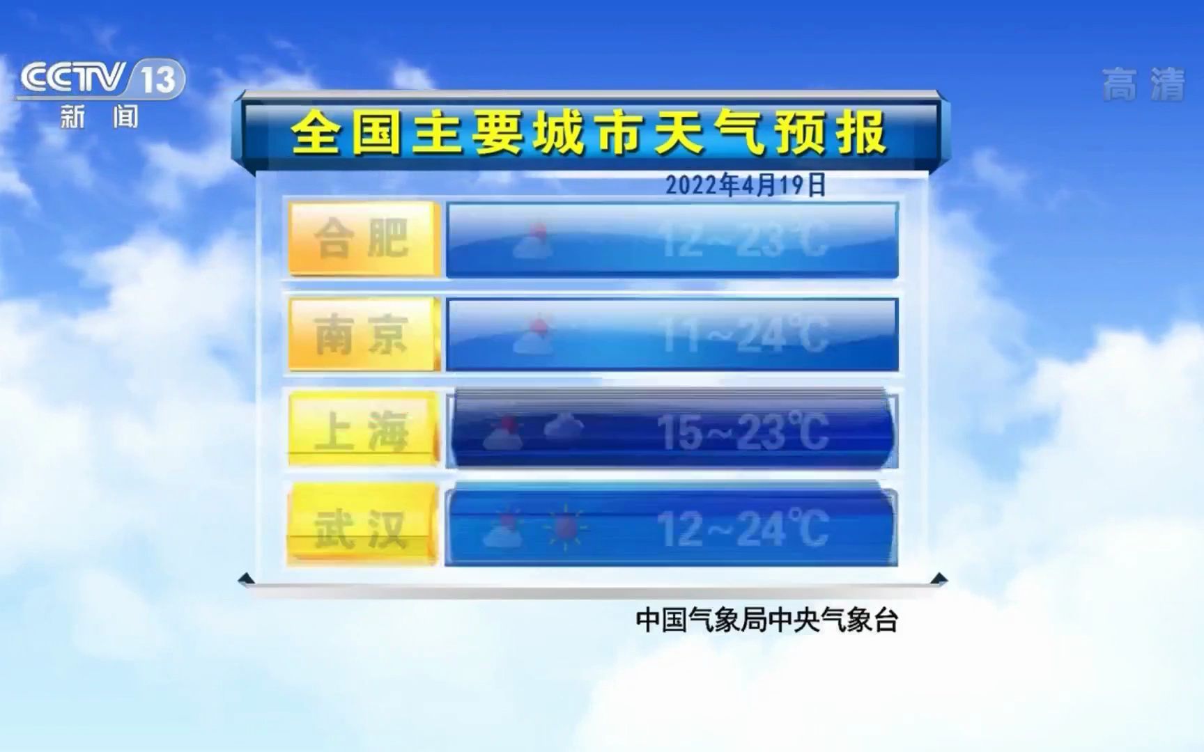 全国主要城市天气预报 2022年4月19日哔哩哔哩bilibili