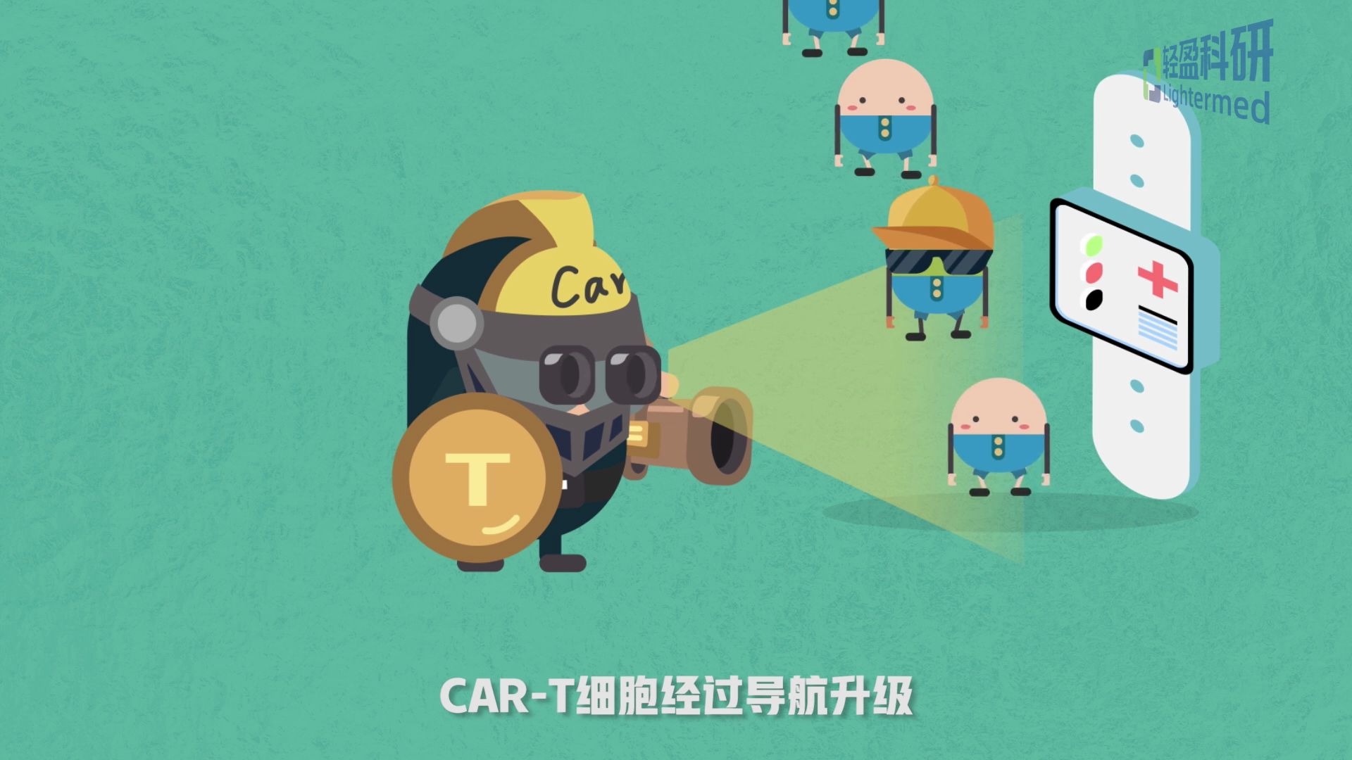 CART细胞免疫疗法哔哩哔哩bilibili