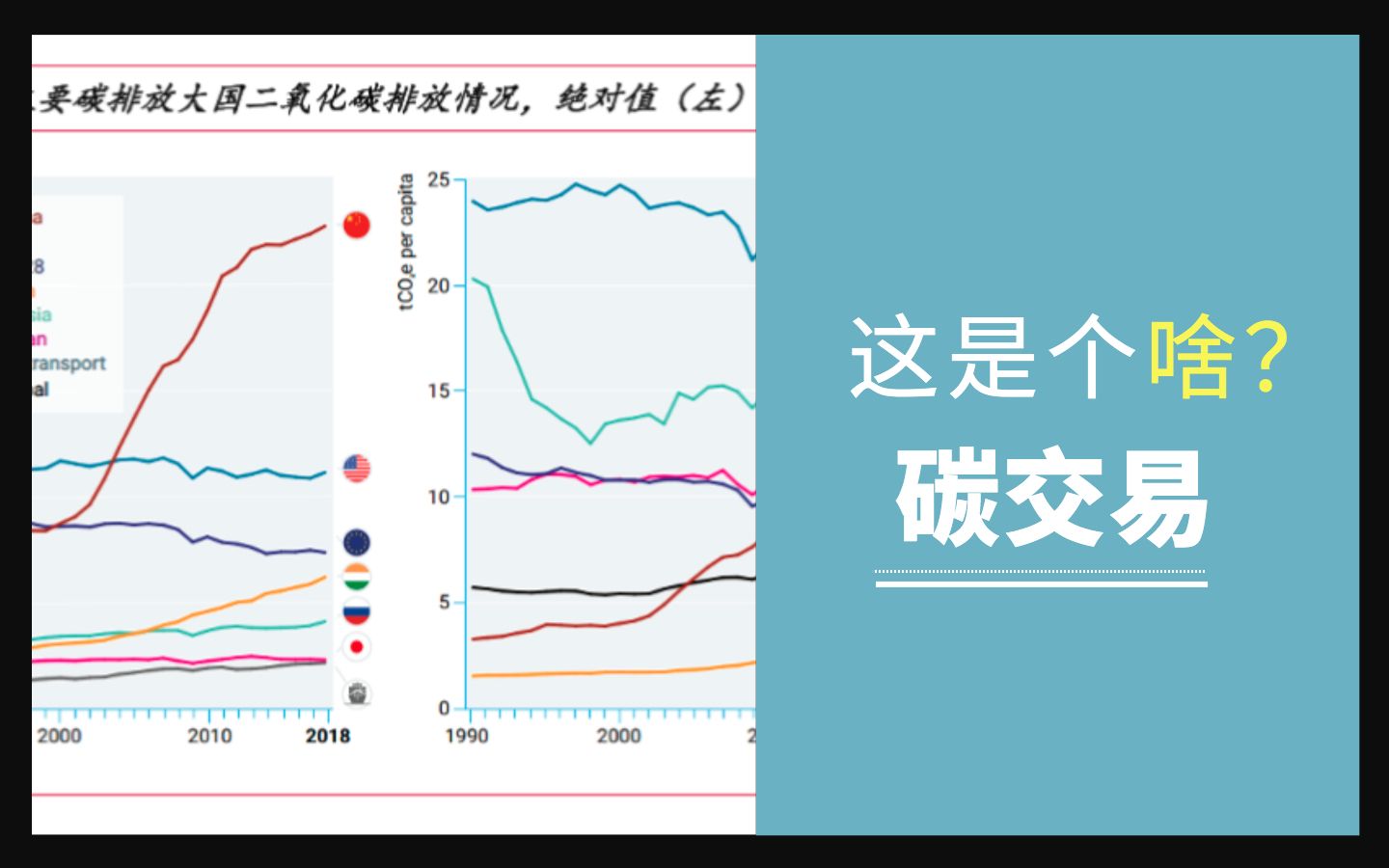 碳交易,这是个啥?北京将建全球碳市场,绿色金融助力碳排放!哔哩哔哩bilibili