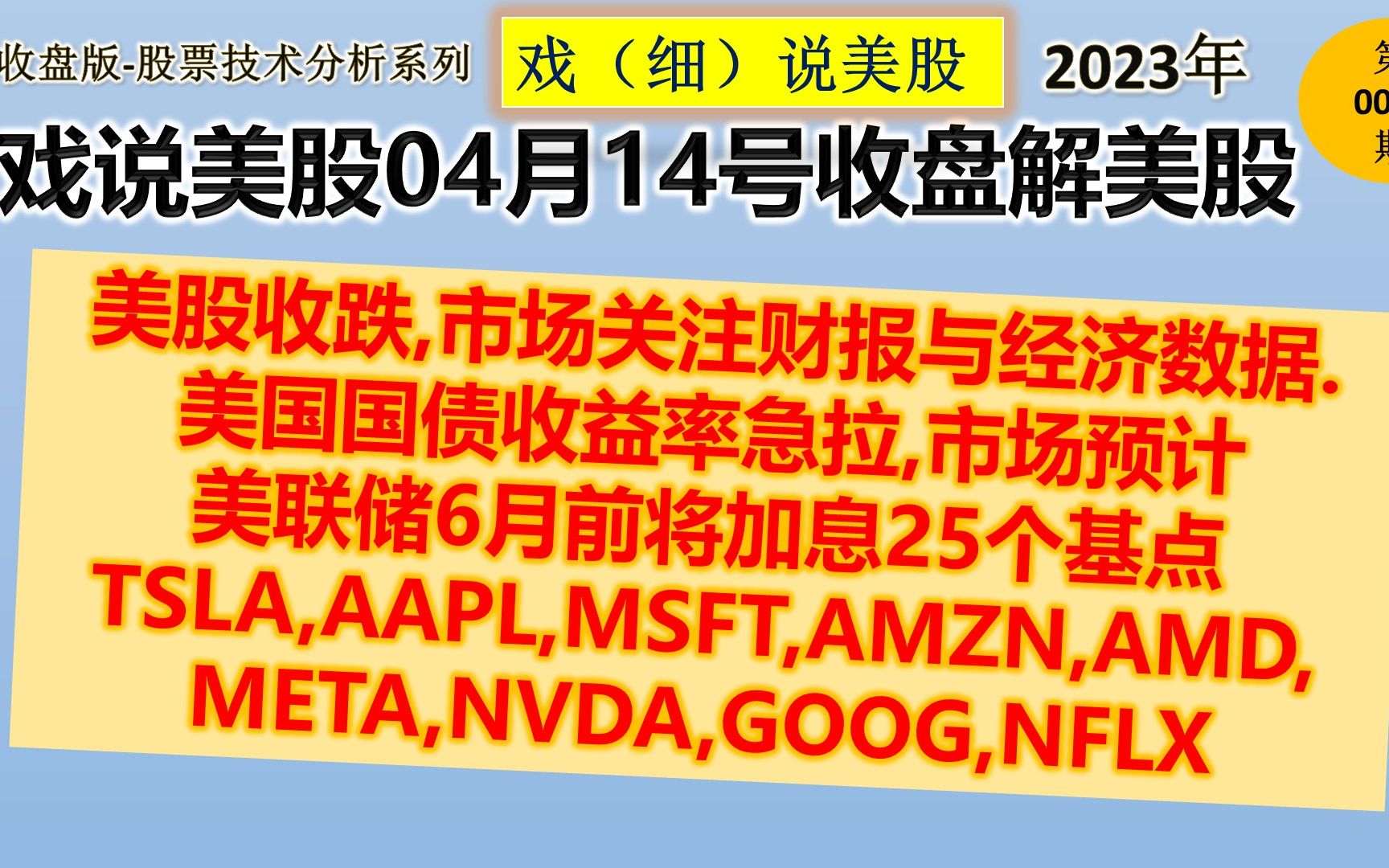 戏说美股4月14号收盘: 美股收跌,市场关注财报与经济数据.美国国债收益率急拉,市场预计美联储6月前将加息25个基点TSLA,AAPL,MSFT,AMZN,AM哔...