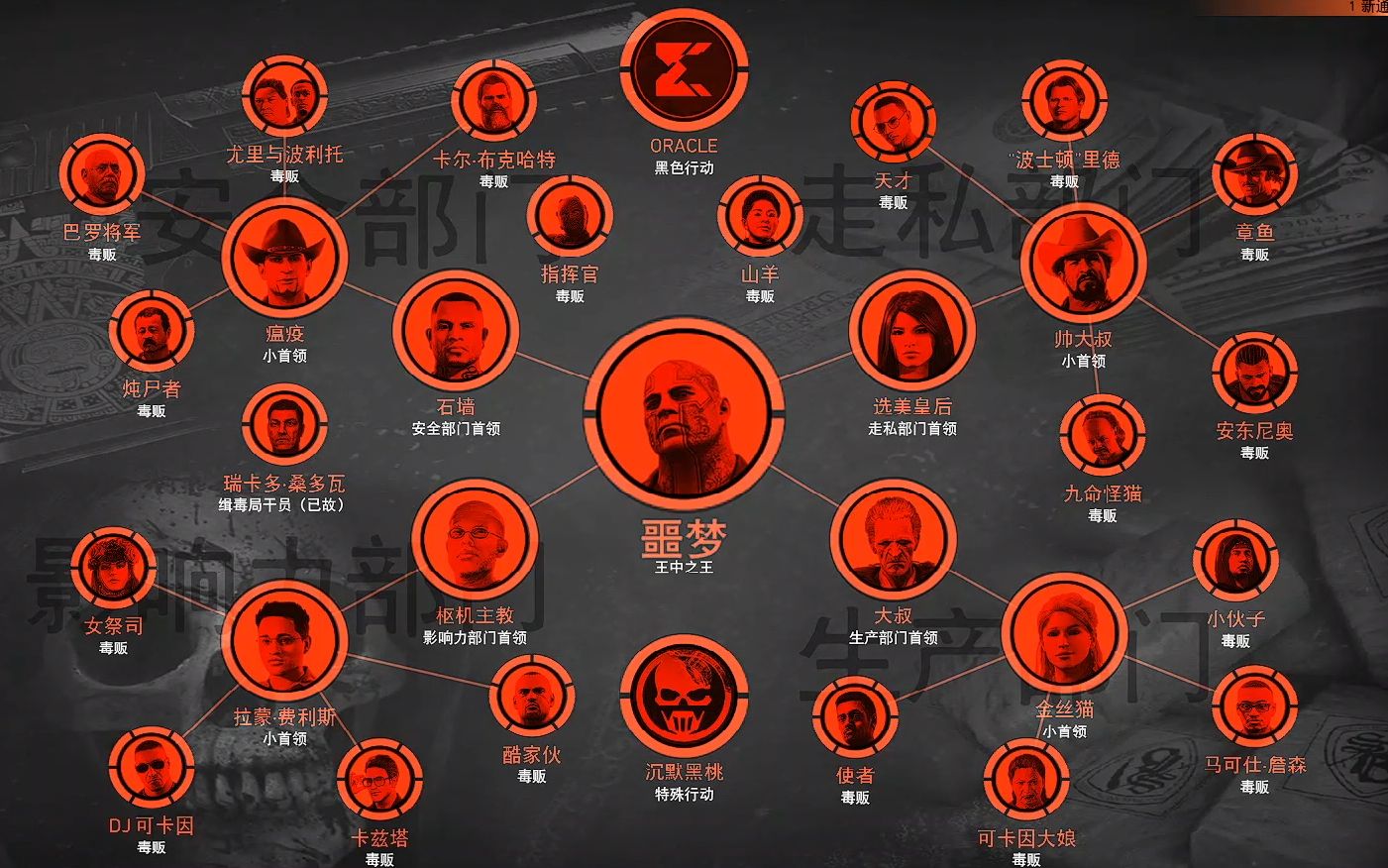 幽灵行动荒野安全部门全介绍