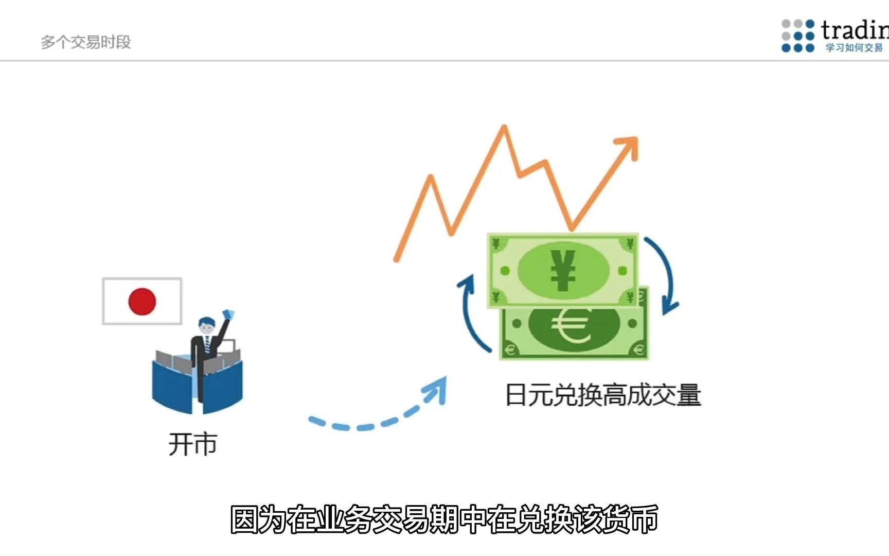 【外汇实战营—外汇基础】外汇交易的最佳时段,抓准时机,才能事半功倍的创造更大收益哔哩哔哩bilibili