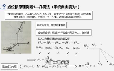 分析力学基础虚位移原理几何法例题哔哩哔哩bilibili