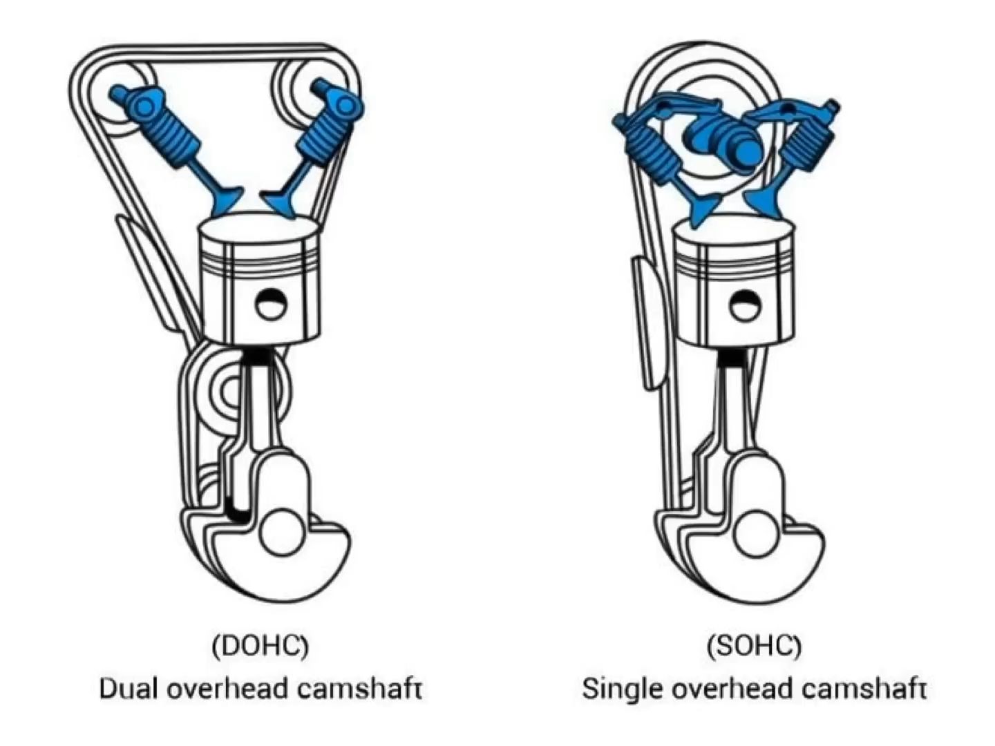 SOHC和DOHC发动机有什么特点?哔哩哔哩bilibili
