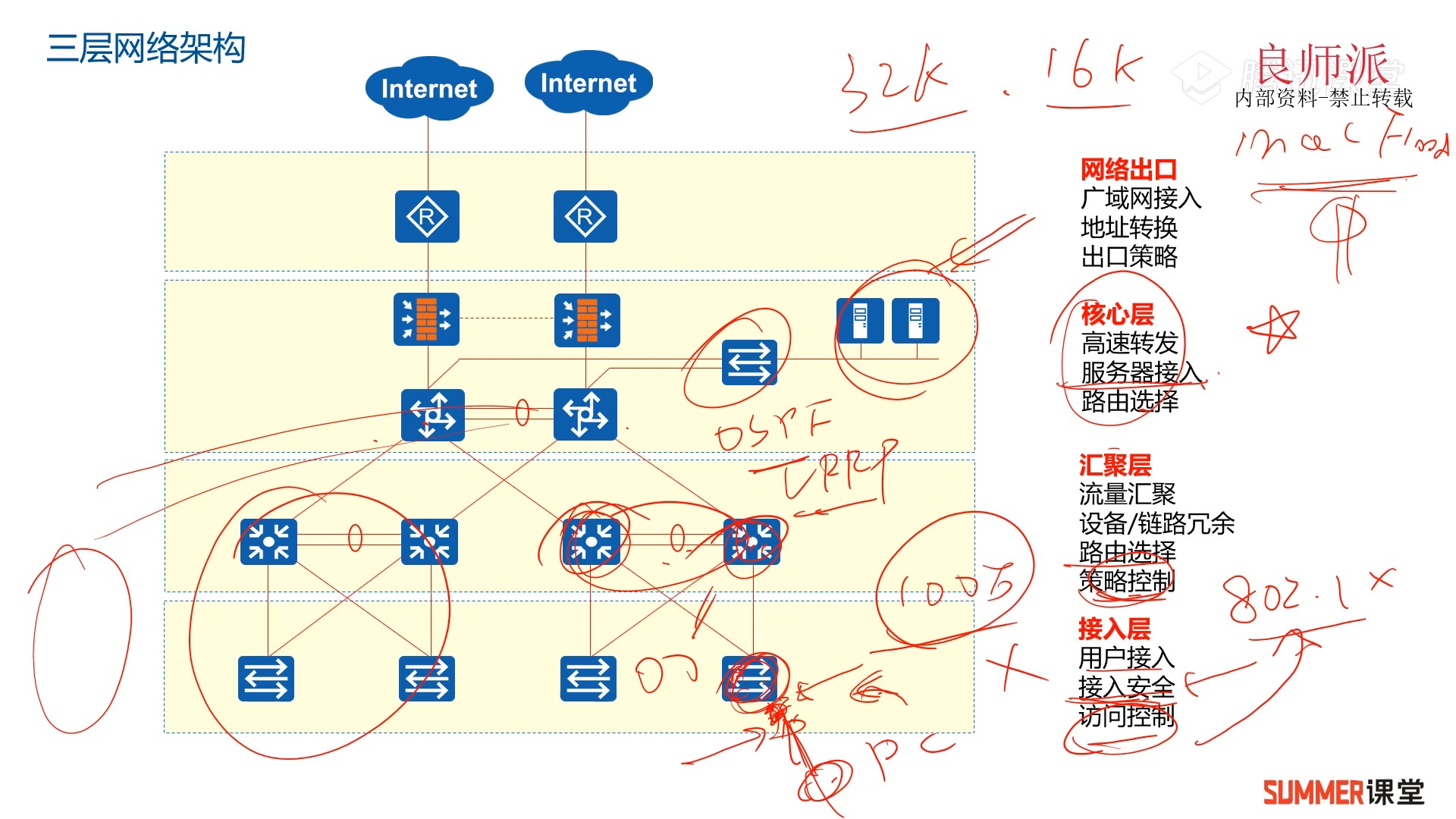 [37]092 三层网络架构与大二层哔哩哔哩bilibili