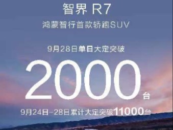 R7大定突破11000台,28日单日大定突破2000台.余承东:智界R7我们一定成功.启动加速模式!哔哩哔哩bilibili