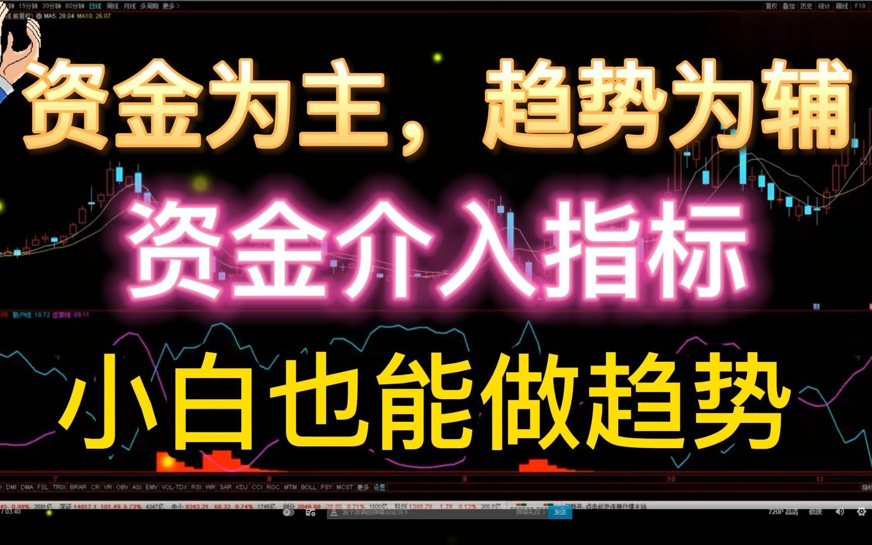 资金为主,趋势为辅,资金介入指标,小白也能做好趋势!哔哩哔哩bilibili