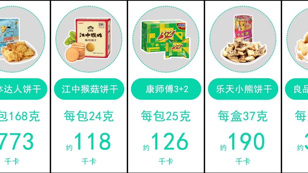 常见零食热量丨饼干热量合集1哔哩哔哩bilibili