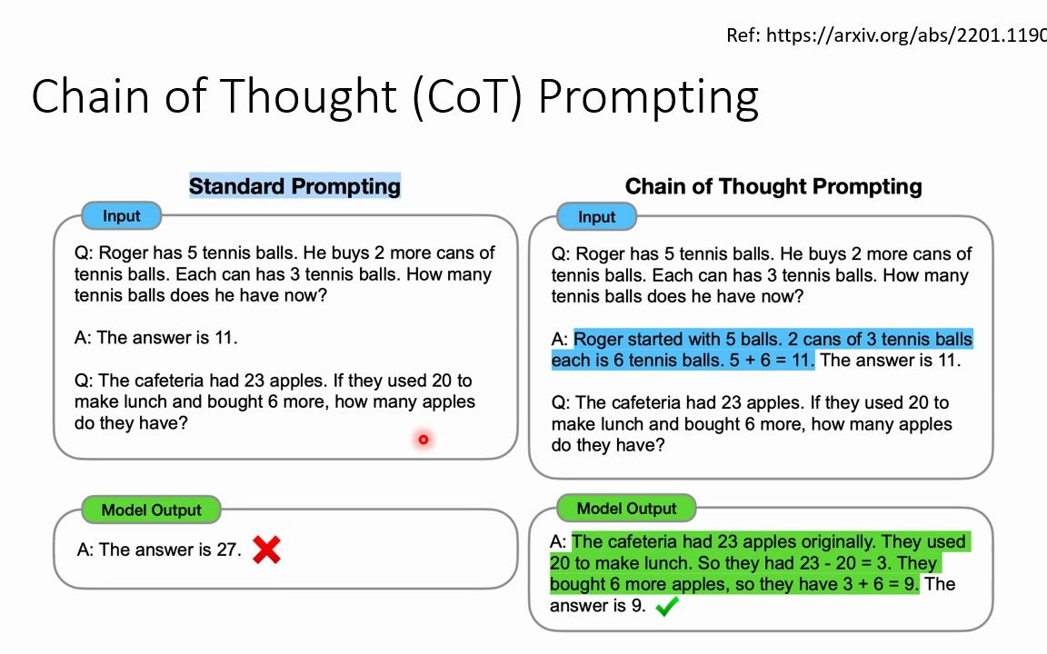 【生成式AI】Finetuning vs. Prompting:对於大型语言模型的不同期待所衍生的两类使用方式 (3/3)哔哩哔哩bilibili