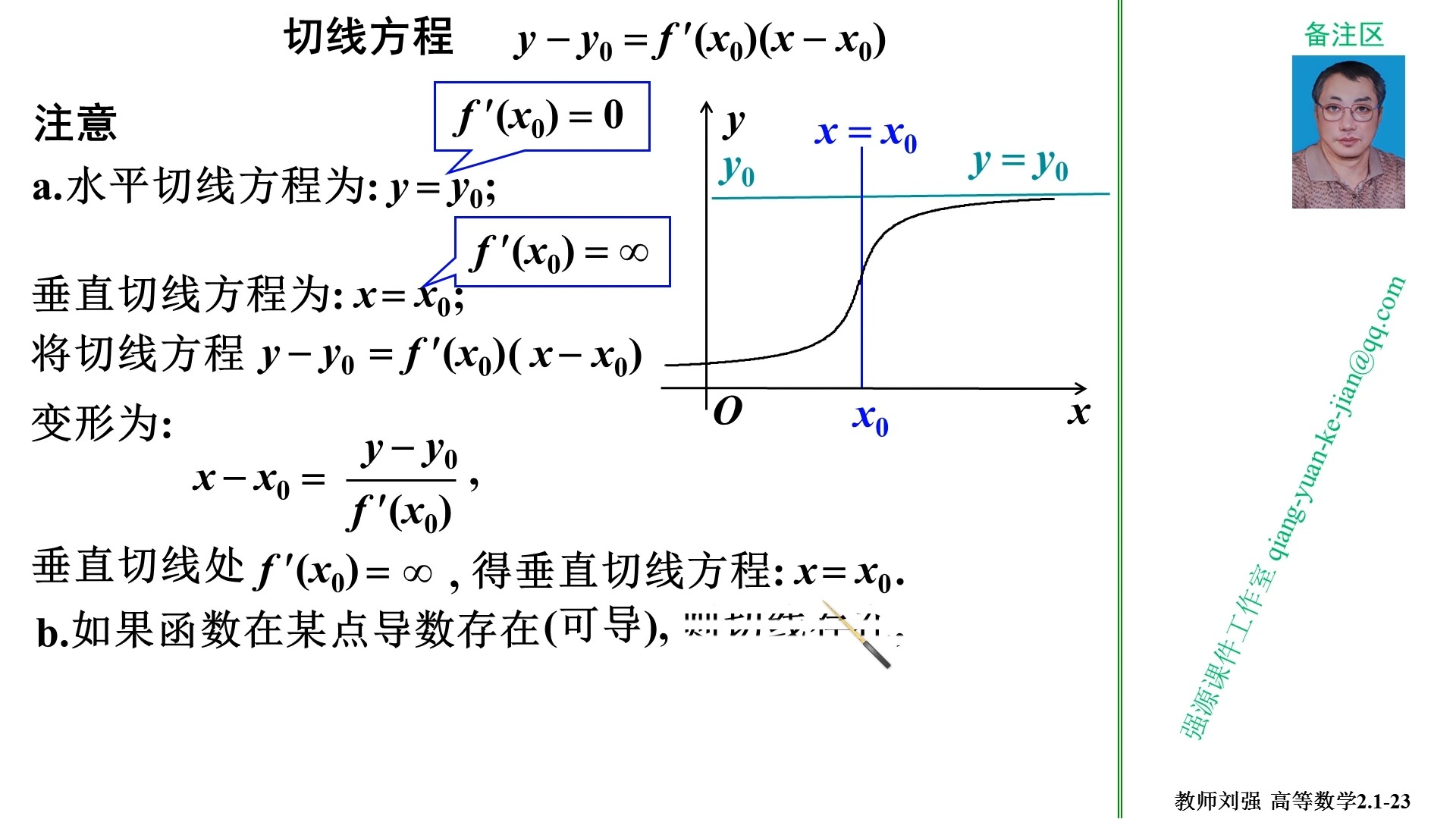 高等数学 2.1(17)水平切线和垂直切线哔哩哔哩bilibili