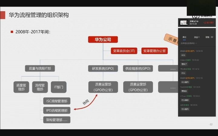 向华为学做流程管理3:华为流程管理组织的变迁哔哩哔哩bilibili