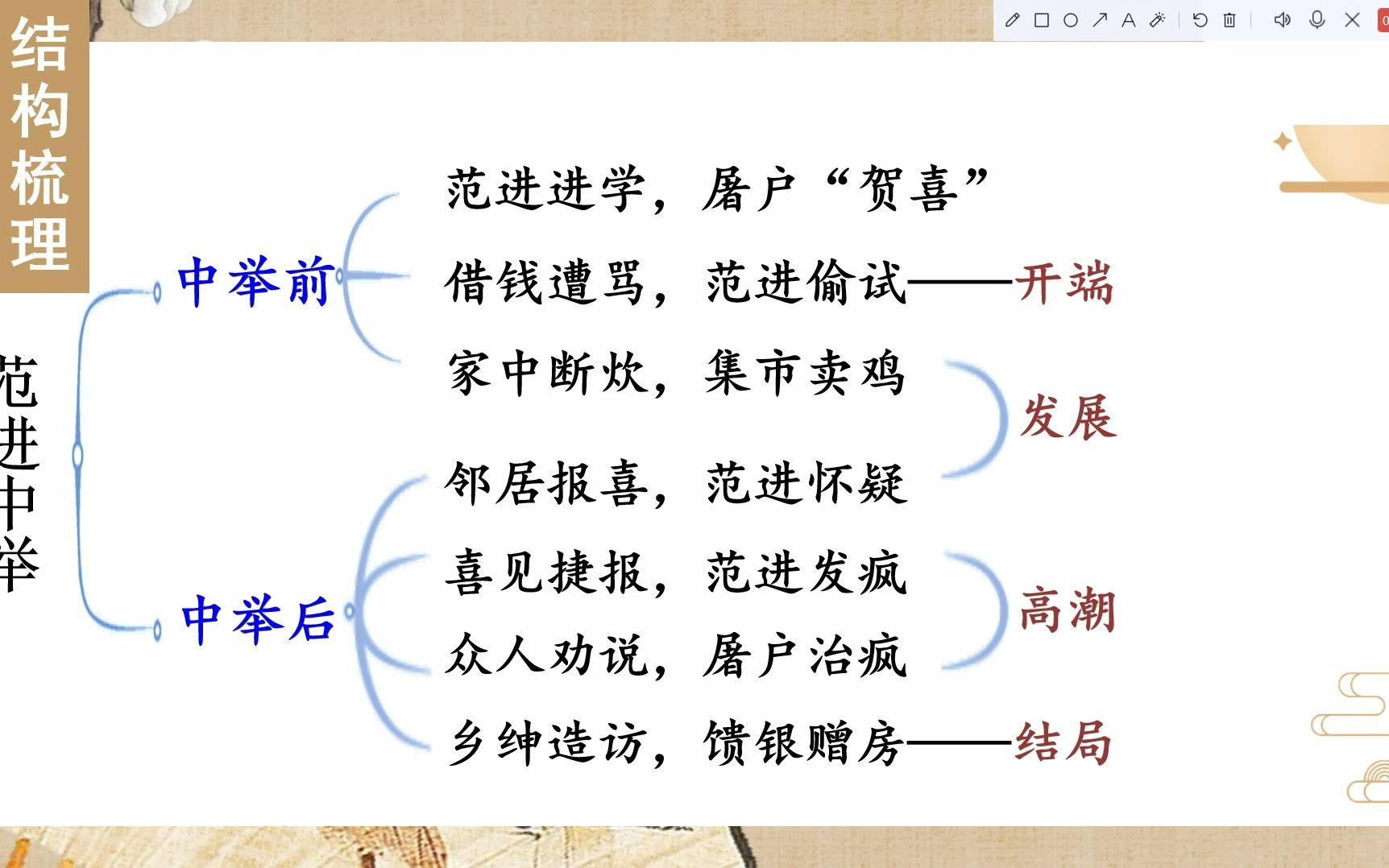 [图]九上语文备课——《范进中举》