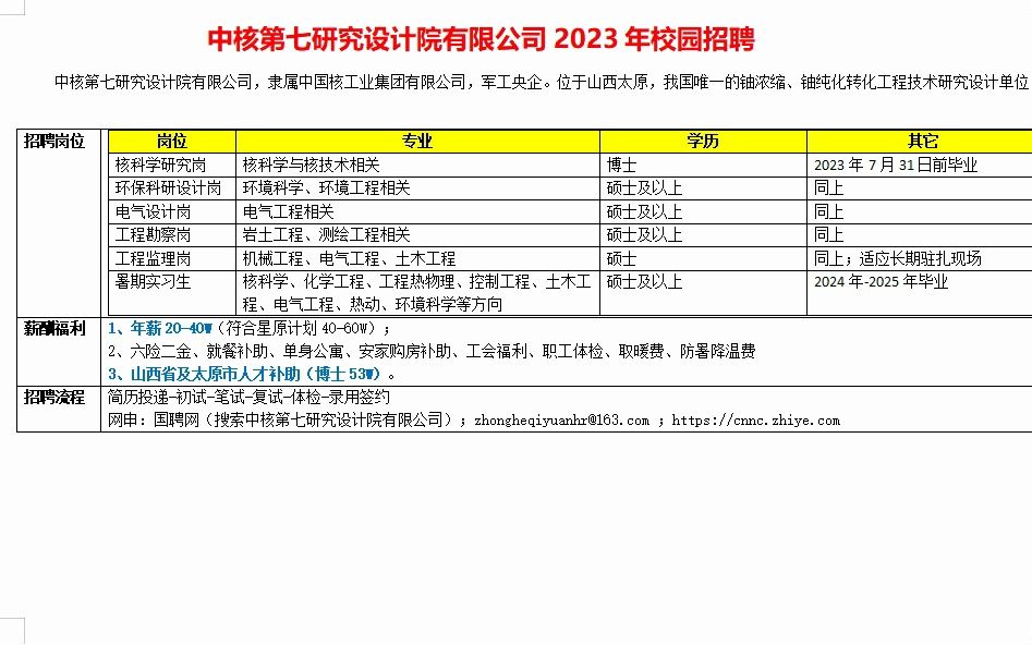 中核第七研究设计院2023年校园招聘,军工央企哔哩哔哩bilibili