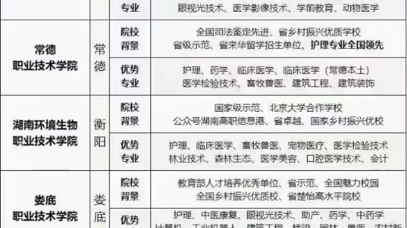 2024年湖南单招形势严峻,预计报考超28万人,而公办大专招生计划不到13万,全省公办大专整体录取率不到45%高考补报名#单招'#升学哔哩哔哩bilibili