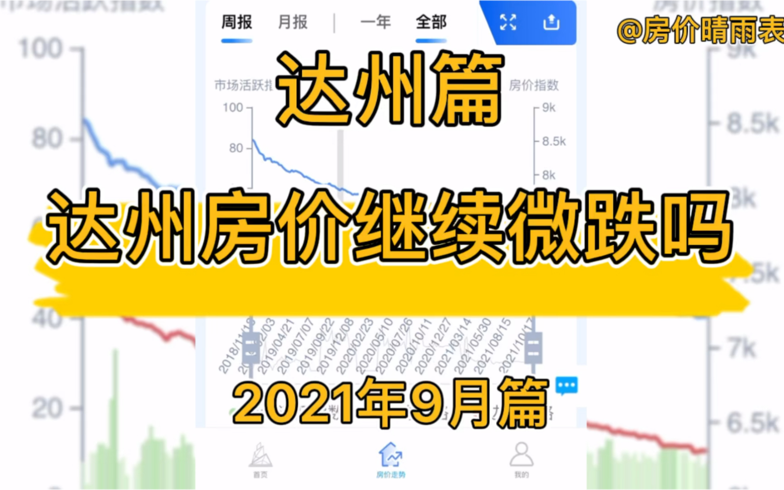 达州房价继续微跌,达州楼市房价走势分析(2021年9月篇)哔哩哔哩bilibili