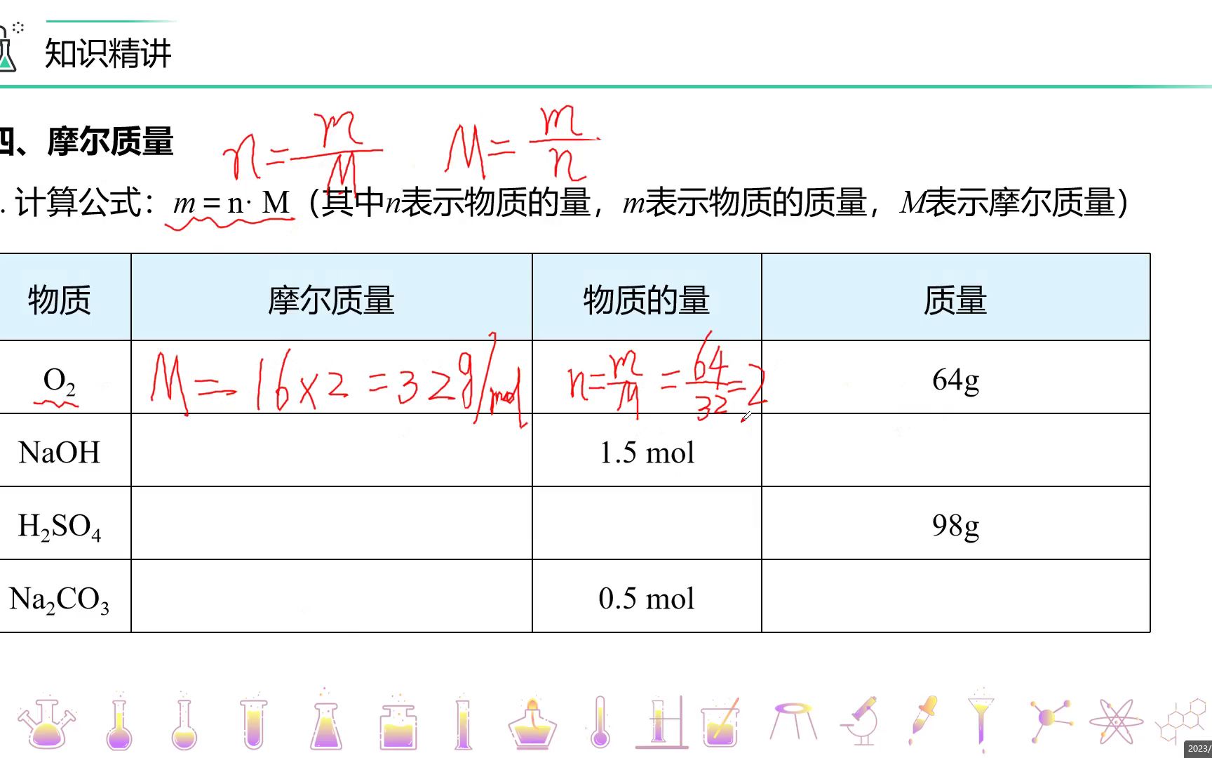 高一化学物质的量摩尔质量哔哩哔哩bilibili