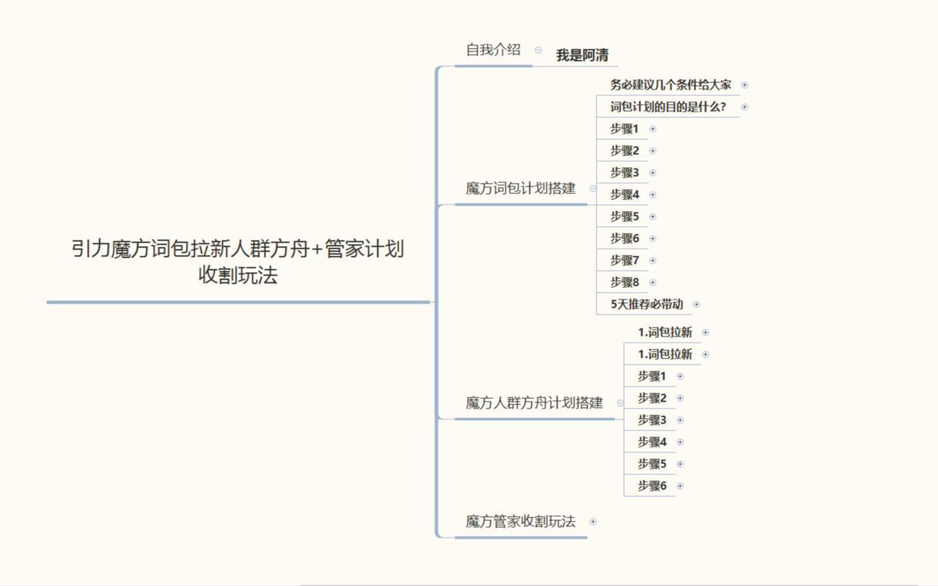 淘宝天猫运营课程2023引力魔方词包拉新人群方舟+管家计划收割玩法哔哩哔哩bilibili