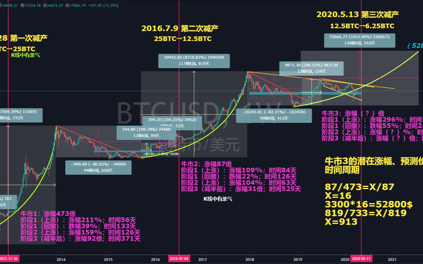 [图]【比特币分析】defi版块能否再次崛起？今日，UNI由我们主导！市场或进入最后高潮！