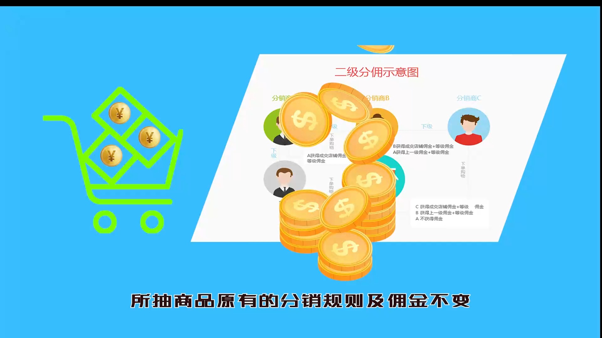 聚核链动2+1一个火遍全网的电商模式哔哩哔哩bilibili