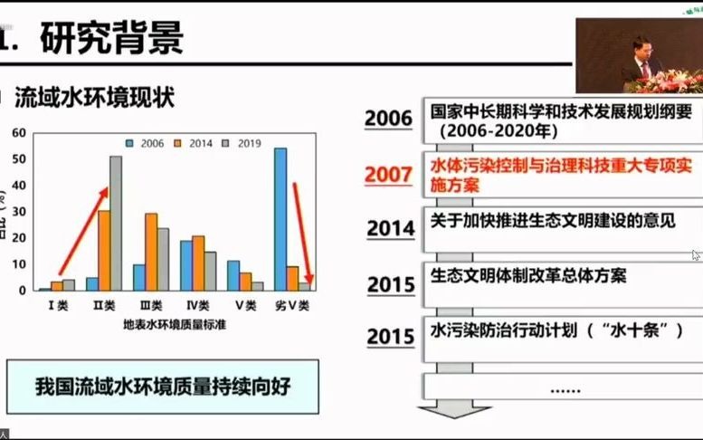 [图]城镇水体修复与生态恢复成套技术【涉及建造师市政考试的透水路面、给水排水、护坡技术、地下综合管廊知识点】