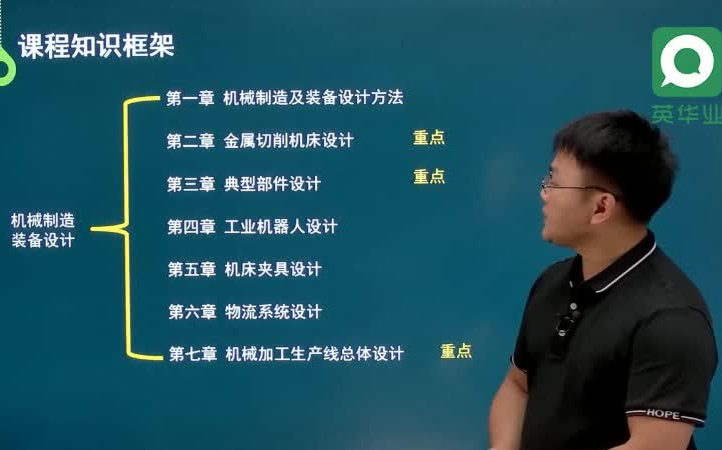 [图]四川自考本科 机械设计制造及其自动化专业02209机械制造装备设计全套学习视频