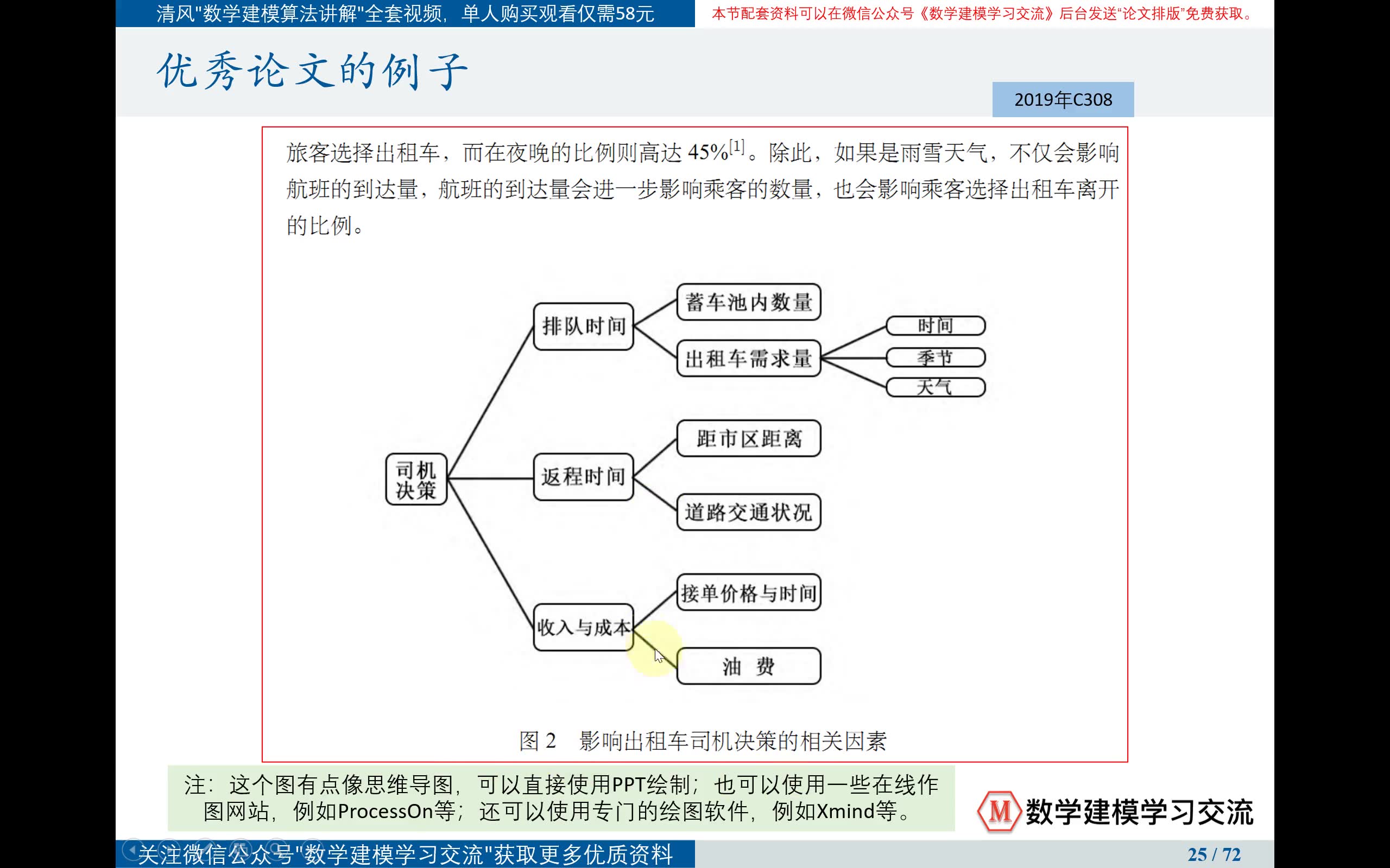 14论文排版:思维导图的绘制哔哩哔哩bilibili