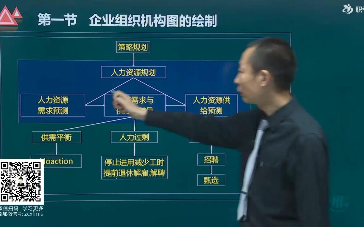 [图]人力资源管理师《专业技能（三级）》教材精讲班_3