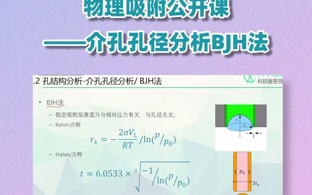 物理吸附—BJH法哔哩哔哩bilibili