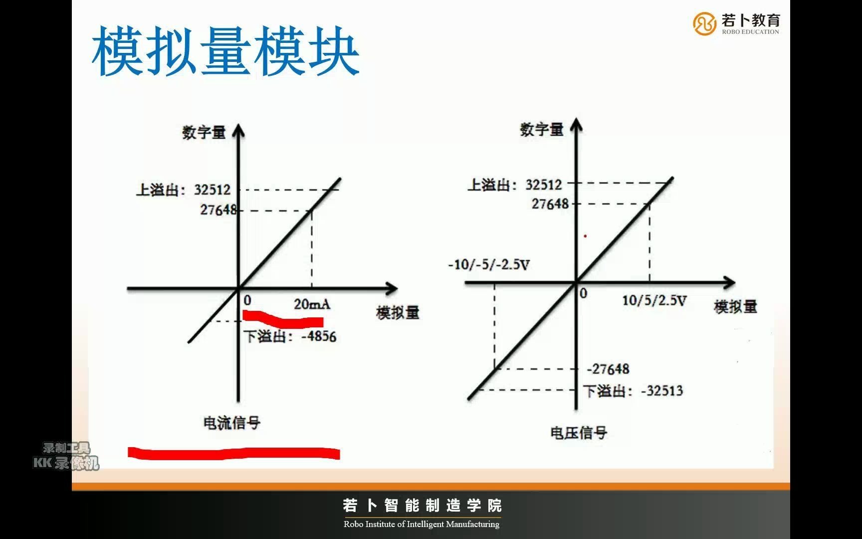 PLC 西门子200SMART模拟量模块简介与接线注意点讲解案例讲解哔哩哔哩bilibili