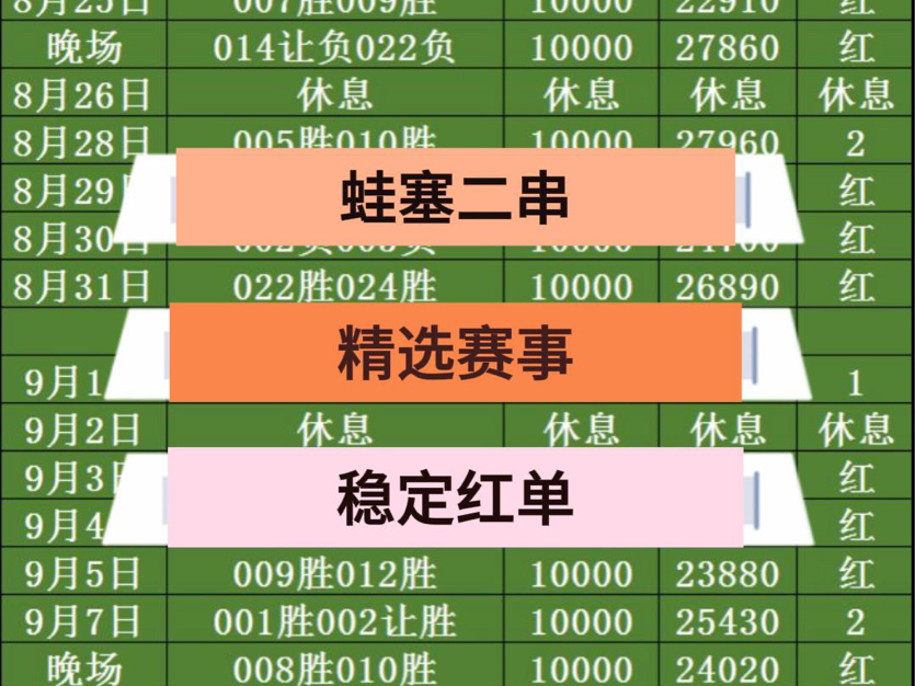 10.18日,蛙塞二串一推荐红单4连,速速跟上吃肉哔哩哔哩bilibili