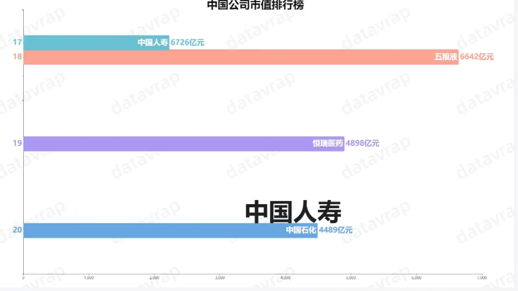 2020中国公司市值排名哔哩哔哩bilibili