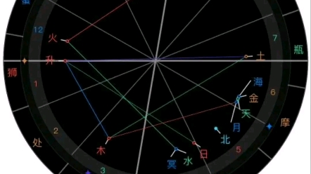 朴灿烈星盘深度解析:对危急嗅觉敏感,有着临危不惧的应变能力.沉着,韧性十足,有着绝处逢生的能力.刨根问底,执着钻研.善用资源,应对危机....