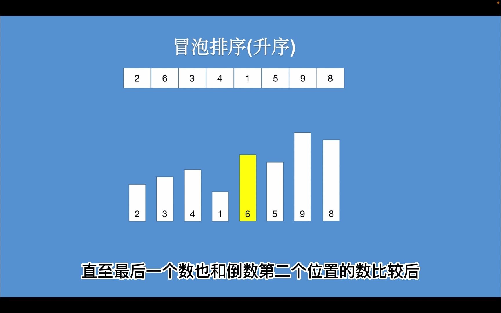 2分钟图解冒泡排序哔哩哔哩bilibili