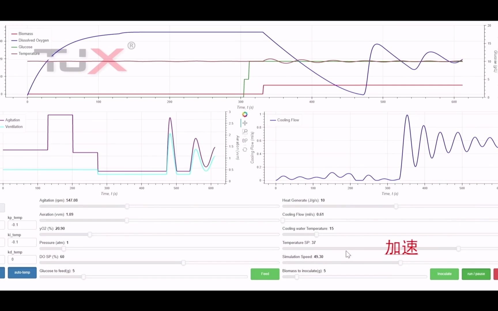 基于数字孪生的发酵工艺优化(2)哔哩哔哩bilibili