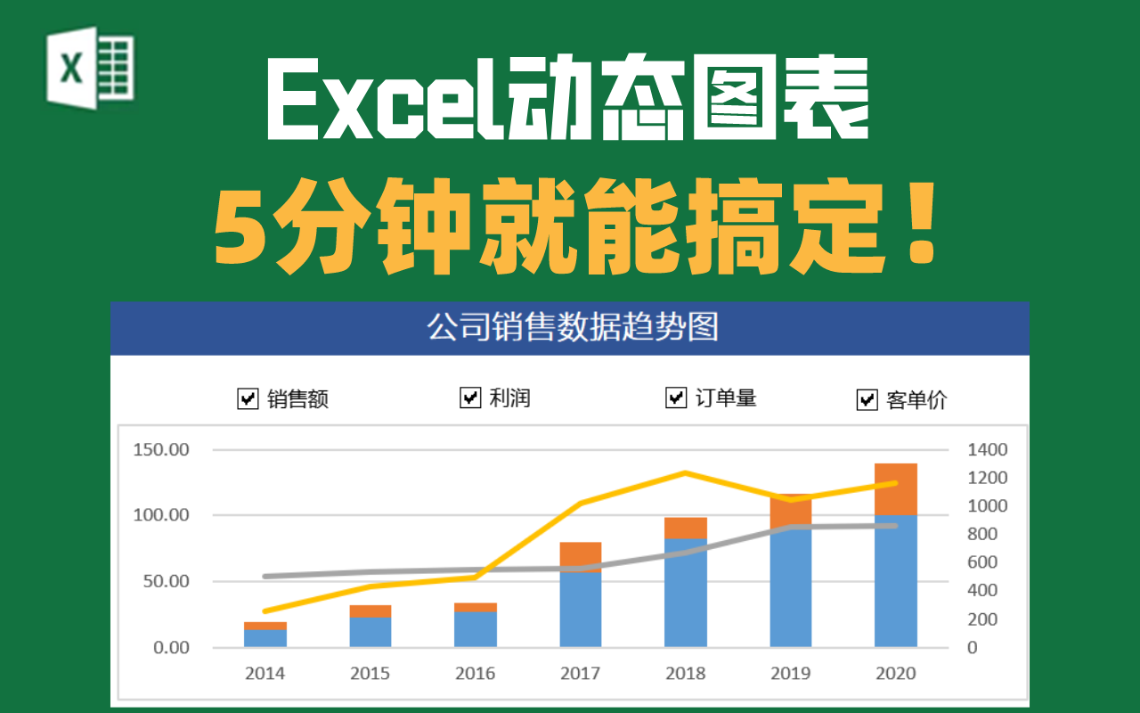 用excel制作销售动态图表,还能这么简单?哔哩哔哩bilibili