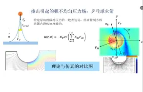 Tải video: CUPT乒乓球火箭的个人见解